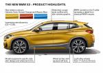 BMW X2 xDrive20d M Sport X 2018 года (WW)